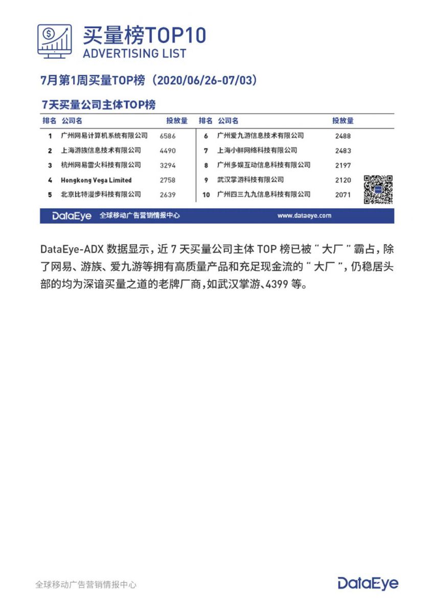 全球移動遊戲買量週報(7月第1周):暑期檔新品大戰，楊冪代言廣告刷屏