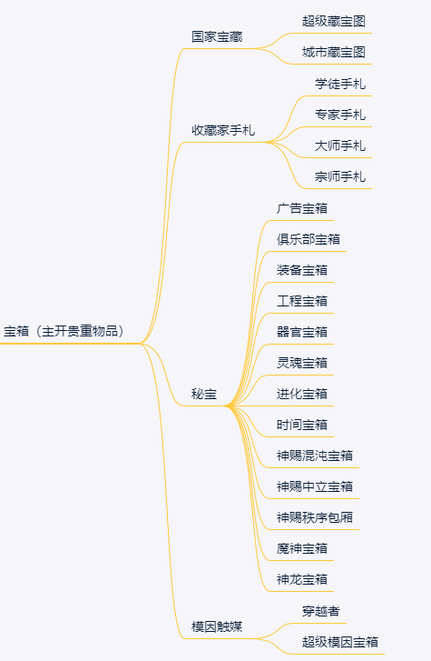 上線10天iOS流水破億，萬字長文剖析《最強蝸牛》