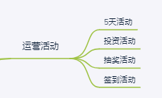 上線10天iOS流水破億，萬字長文剖析《最強蝸牛》