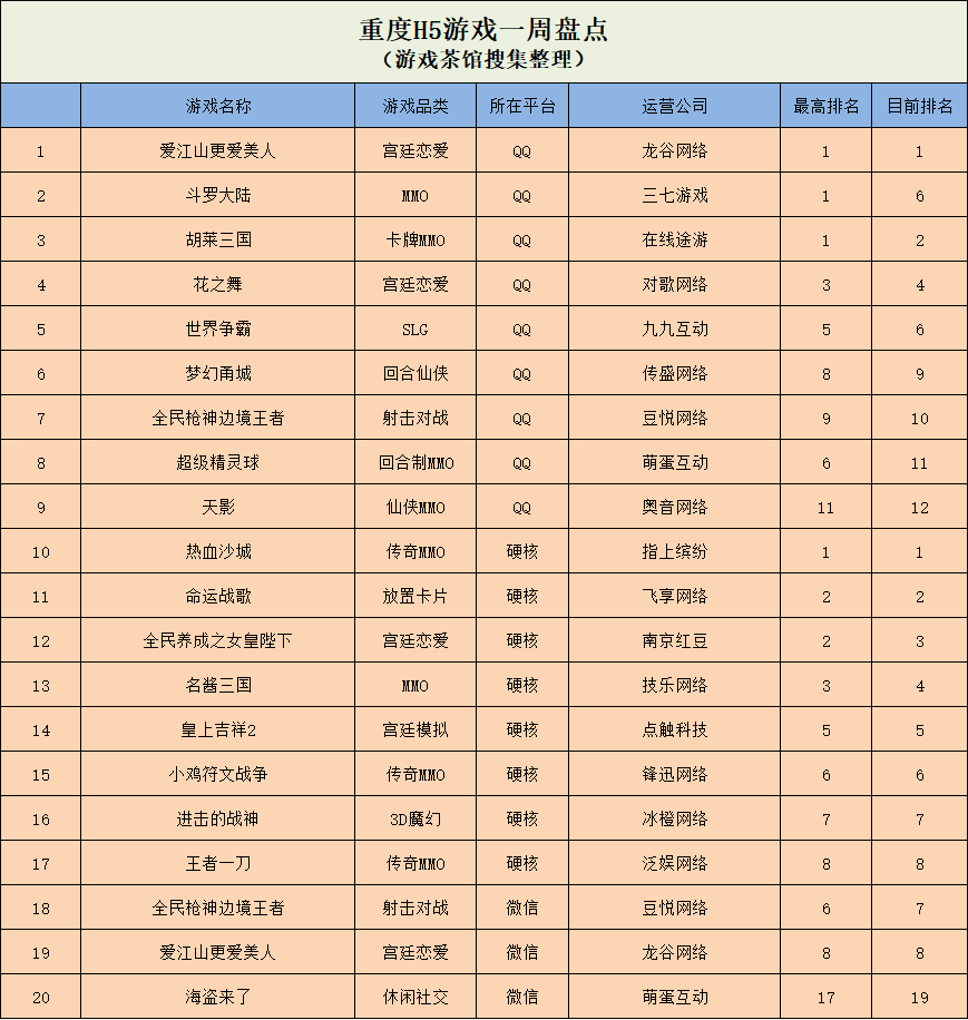 ​VOODOO切水果遊戲霸榜美國 傳奇MMO在硬核小遊戲上火熱