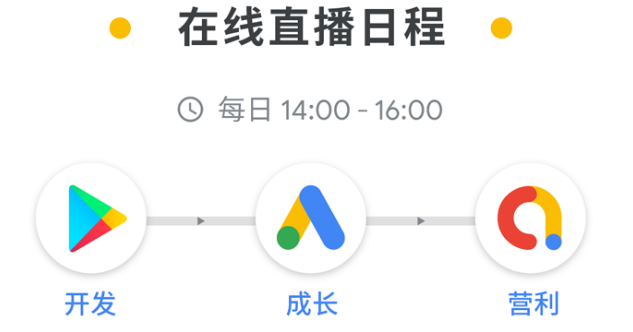 像Nox一樣搶灘歐美市場？來與Google深入交流獲取“出海祕笈”