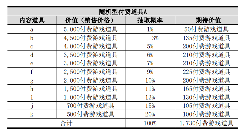 11款國產遊戲在韓國因“開箱子”被判違規，中國廠商當如何進行反制？