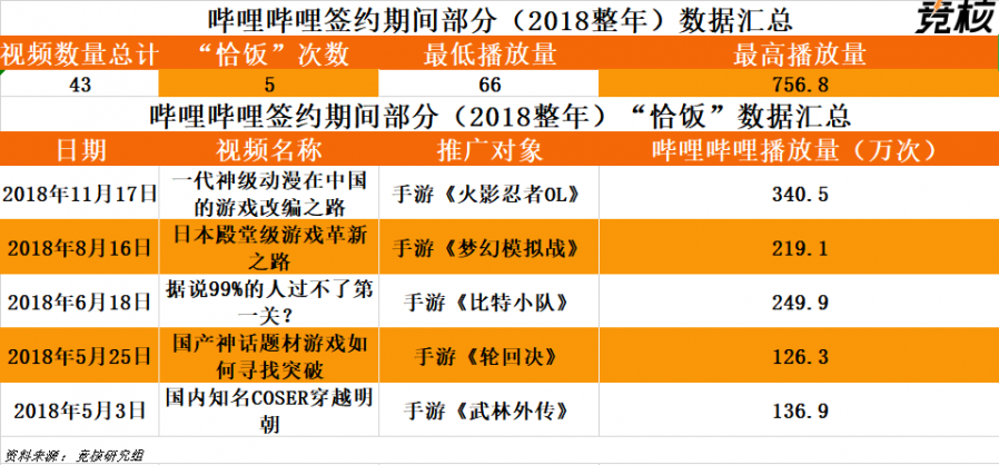 敖廠長單條視訊廣告60萬，恰飯年入超300萬