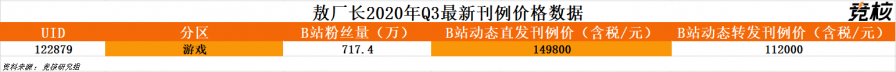 敖廠長單條視訊廣告60萬，恰飯年入超300萬