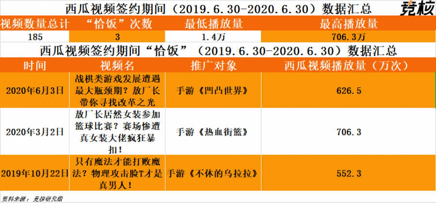 敖廠長單條視訊廣告60萬，恰飯年入超300萬