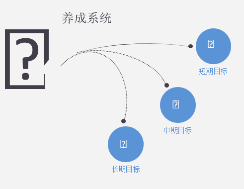 遊戲策劃是如何用數值來影響玩家體驗的？