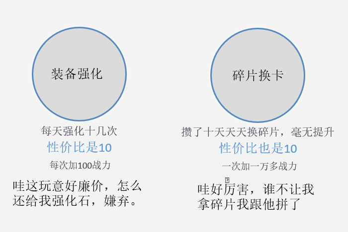 遊戲策劃是如何用數值來影響玩家體驗的？