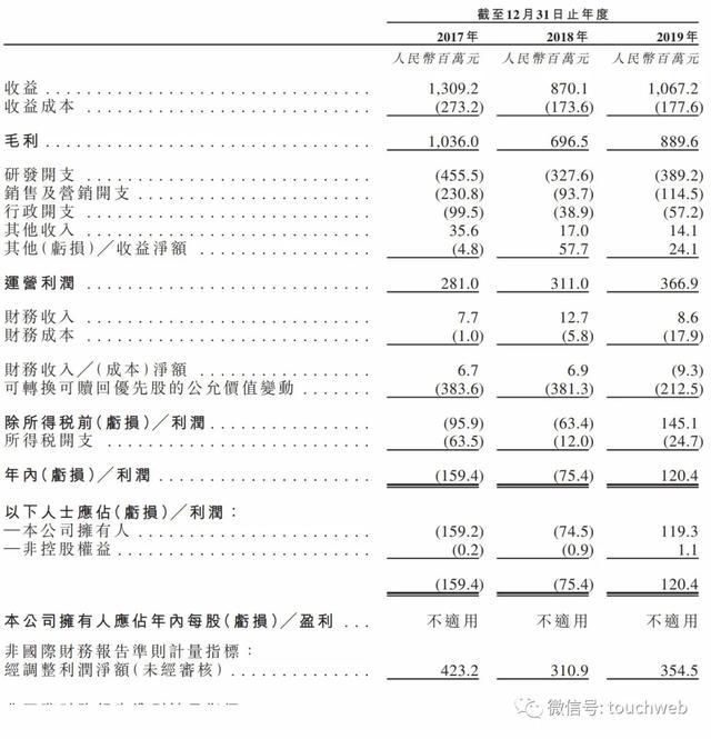 祖龍娛樂港交所上市：市值140億港元 騰訊與完美世界參股