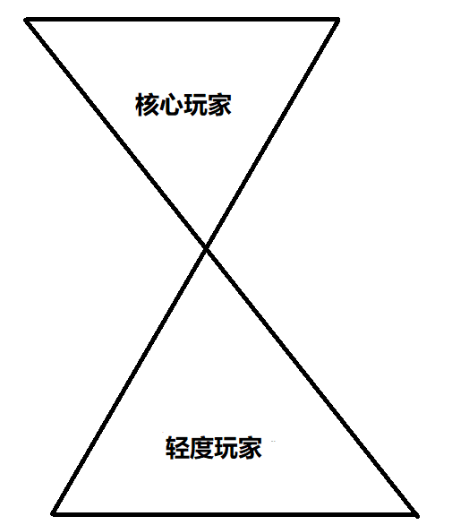 暴雪應該從《爭霸艾澤拉斯》中吸取什麼教訓？