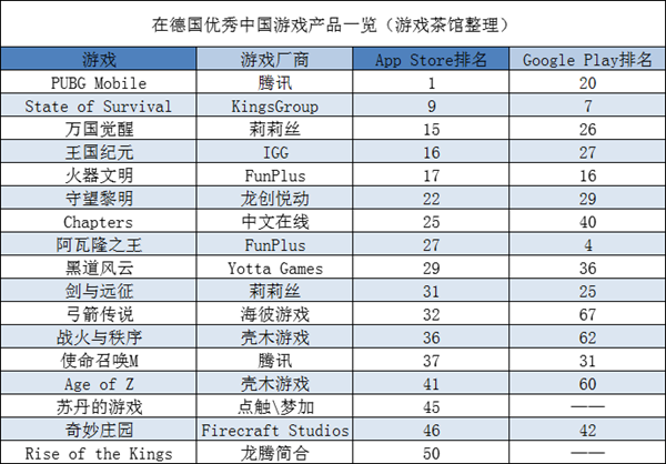 歐美出海秀：《湯姆貓》新遊橫掃歐美 Free Fire躋身美國前十