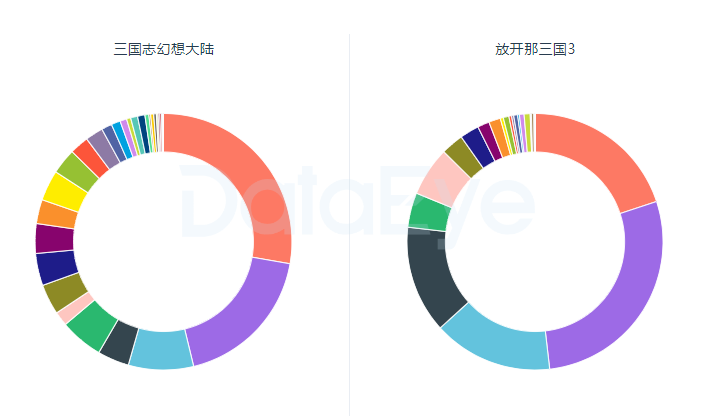 《三國志幻想大陸》和《放開那三國3》打響三國買量戰