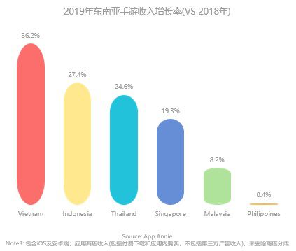 出海東南亞，MMO或許是個好選擇