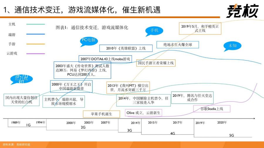 71頁量子透析中國雲遊戲中場戰事