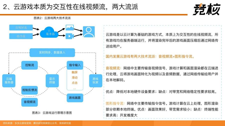 71頁量子透析中國雲遊戲中場戰事