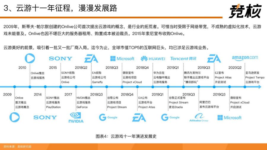 71頁量子透析中國雲遊戲中場戰事