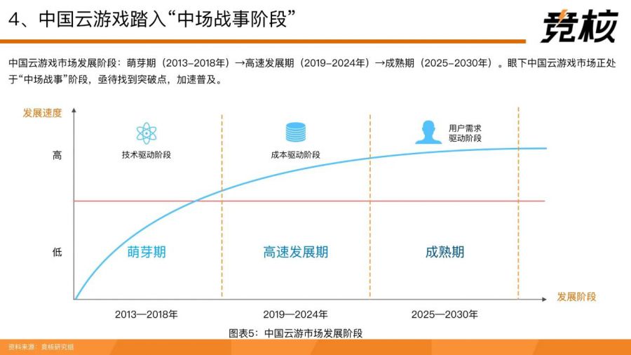 71頁量子透析中國雲遊戲中場戰事