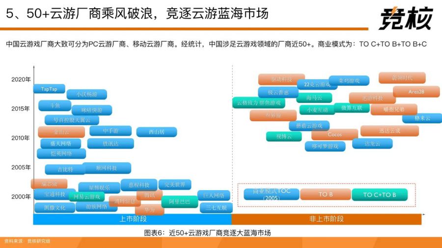 71頁量子透析中國雲遊戲中場戰事