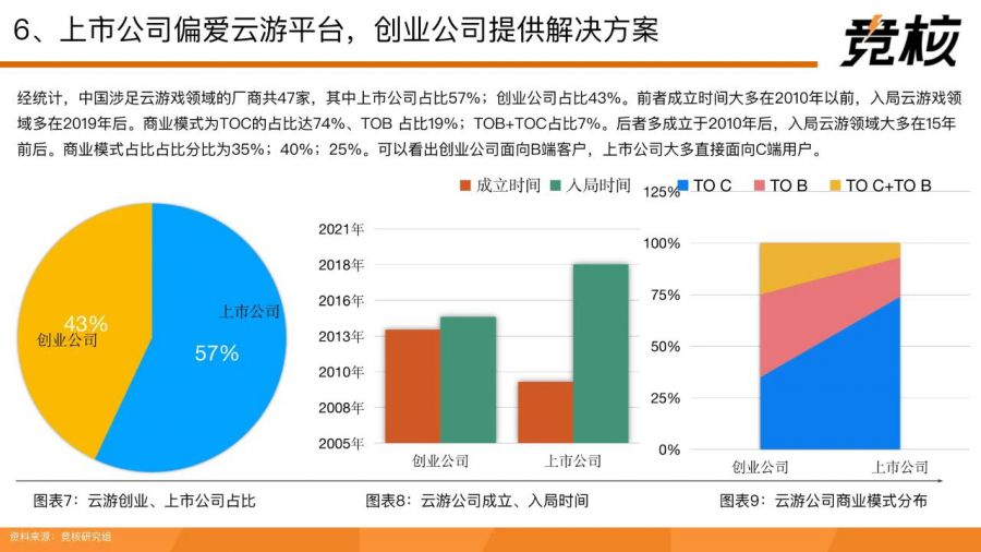 71頁量子透析中國雲遊戲中場戰事