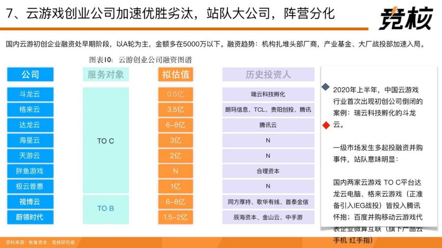 71頁量子透析中國雲遊戲中場戰事