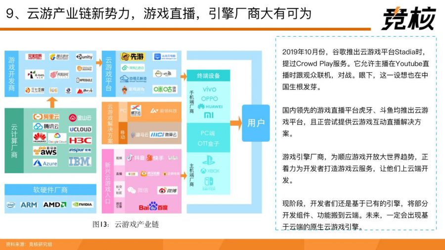 71頁量子透析中國雲遊戲中場戰事