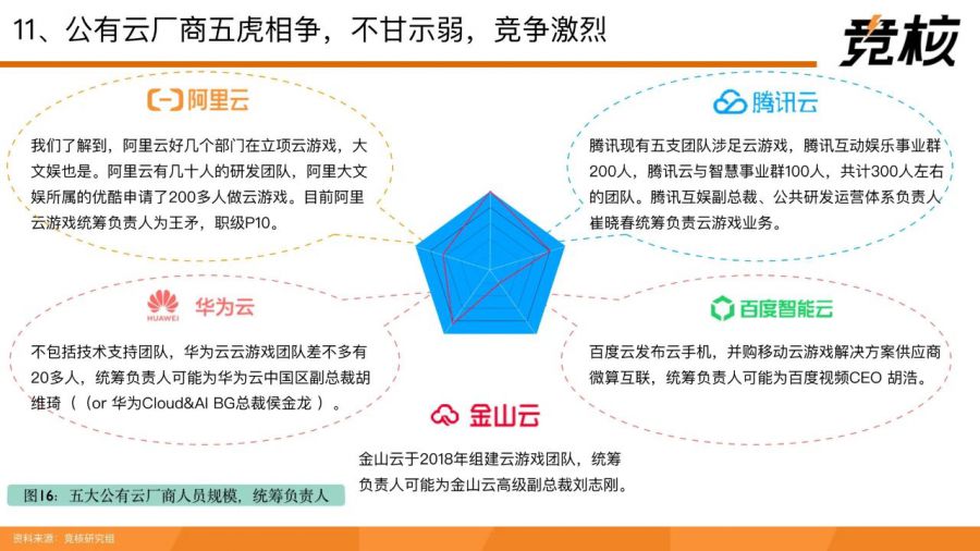 71頁量子透析中國雲遊戲中場戰事