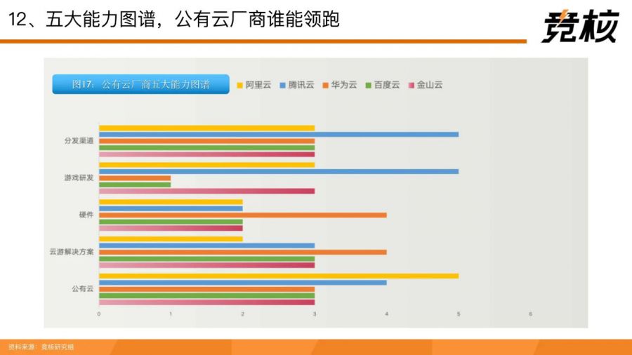 71頁量子透析中國雲遊戲中場戰事