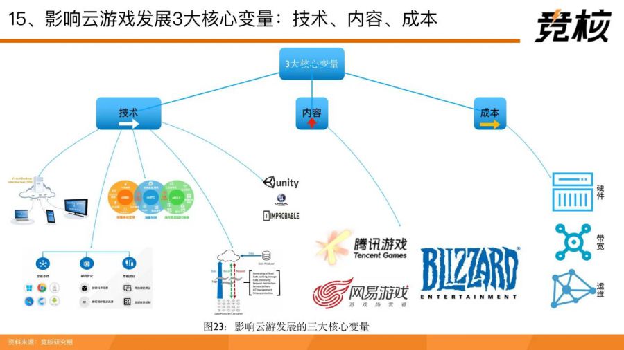 71頁量子透析中國雲遊戲中場戰事