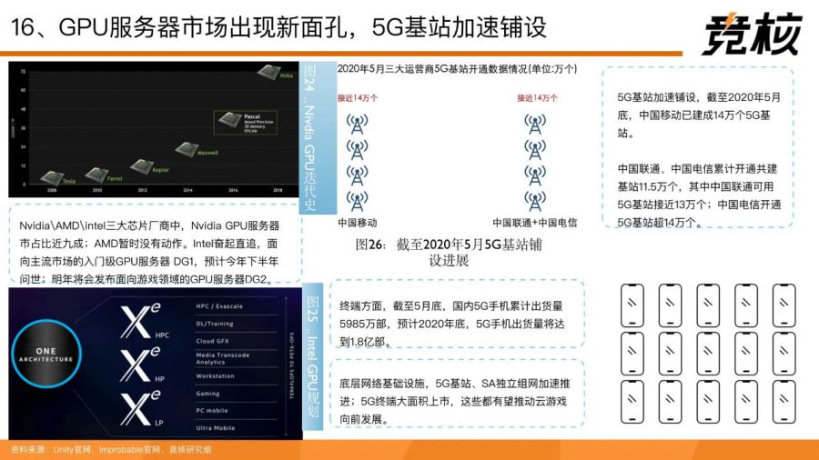 71頁量子透析中國雲遊戲中場戰事