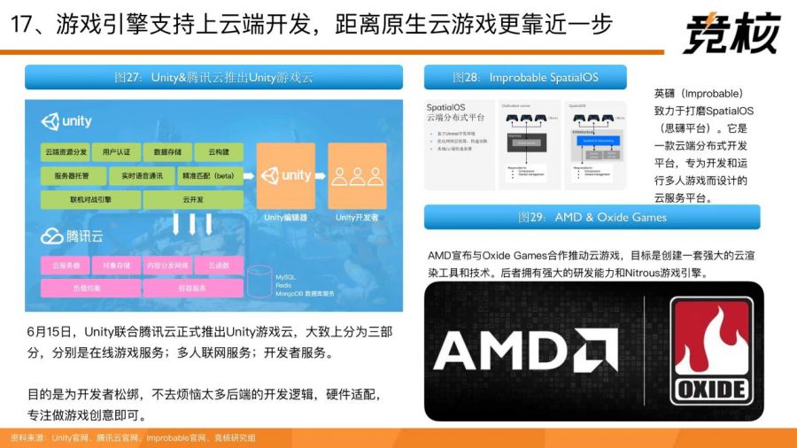 71頁量子透析中國雲遊戲中場戰事