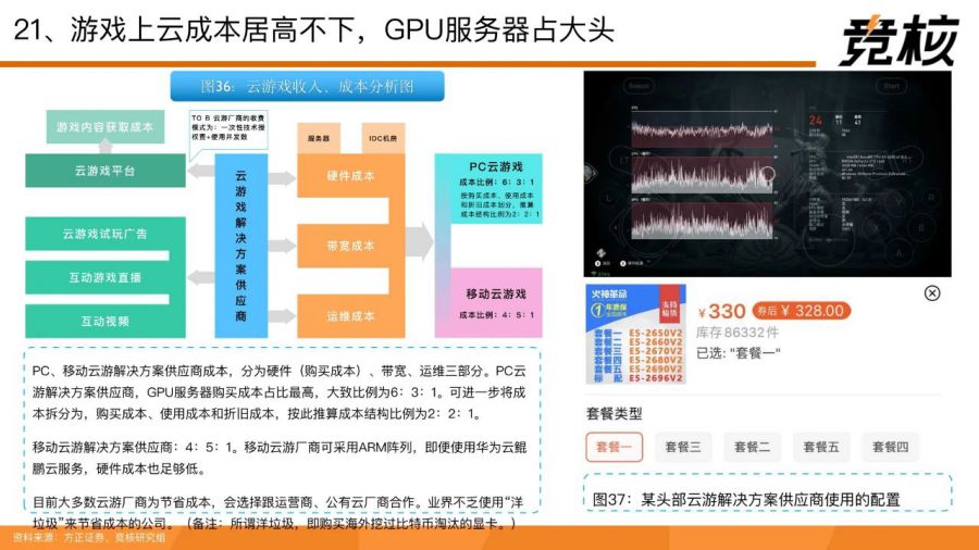 71頁量子透析中國雲遊戲中場戰事