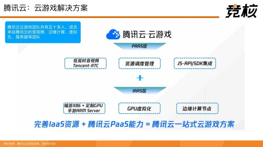 71頁量子透析中國雲遊戲中場戰事