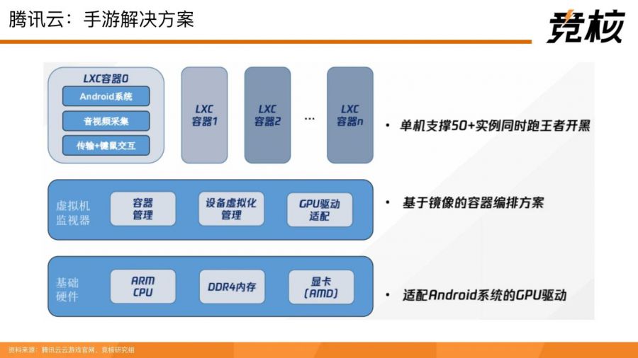 71頁量子透析中國雲遊戲中場戰事