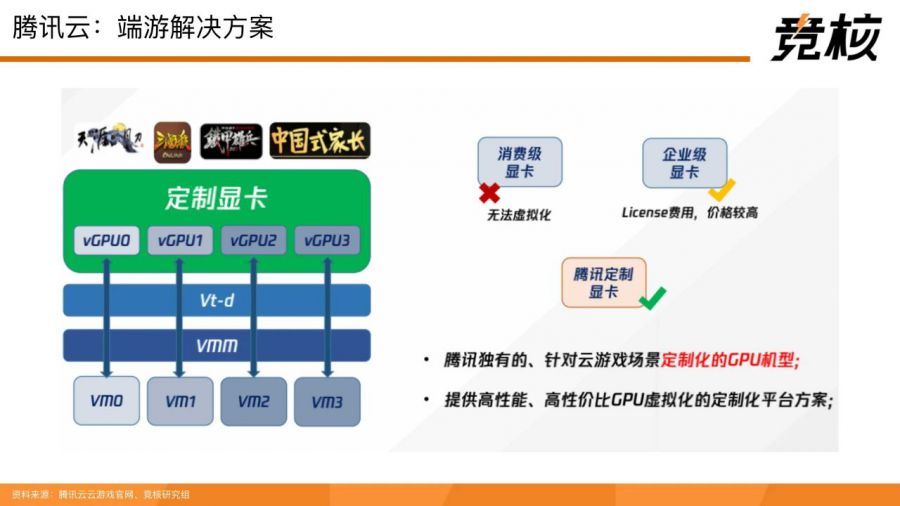 71頁量子透析中國雲遊戲中場戰事