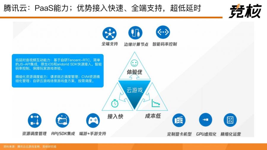 71頁量子透析中國雲遊戲中場戰事