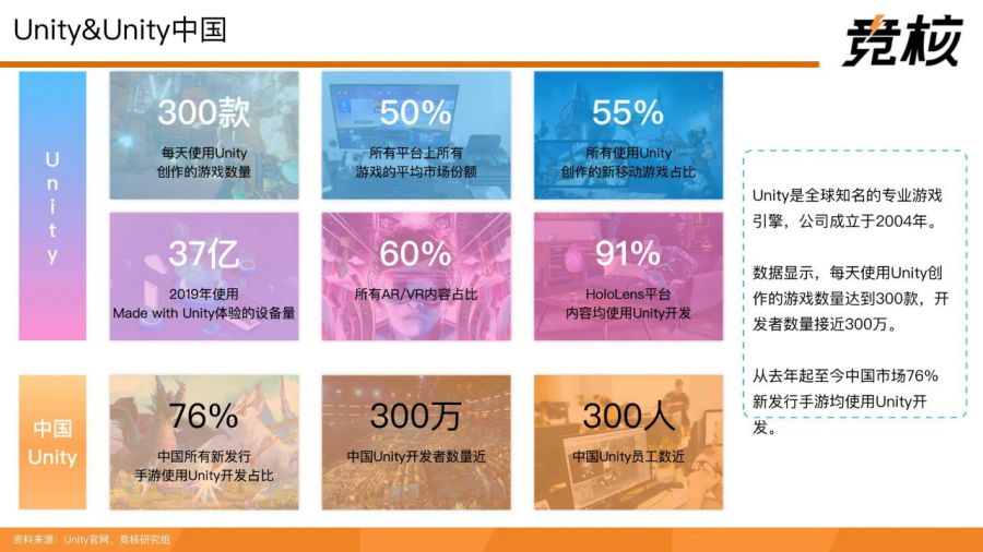 71頁量子透析中國雲遊戲中場戰事