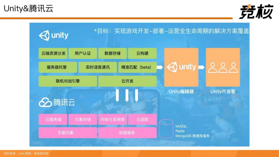 71頁量子透析中國雲遊戲中場戰事