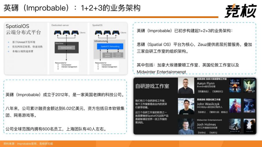 71頁量子透析中國雲遊戲中場戰事