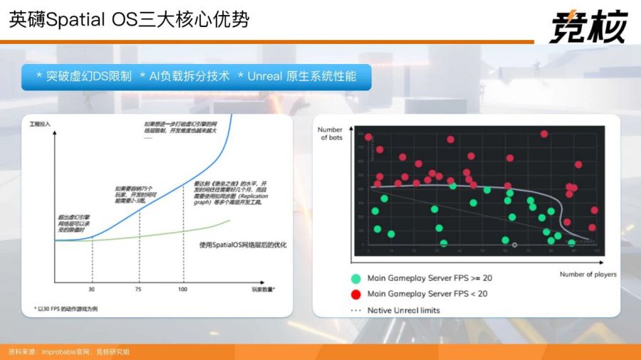 71頁量子透析中國雲遊戲中場戰事