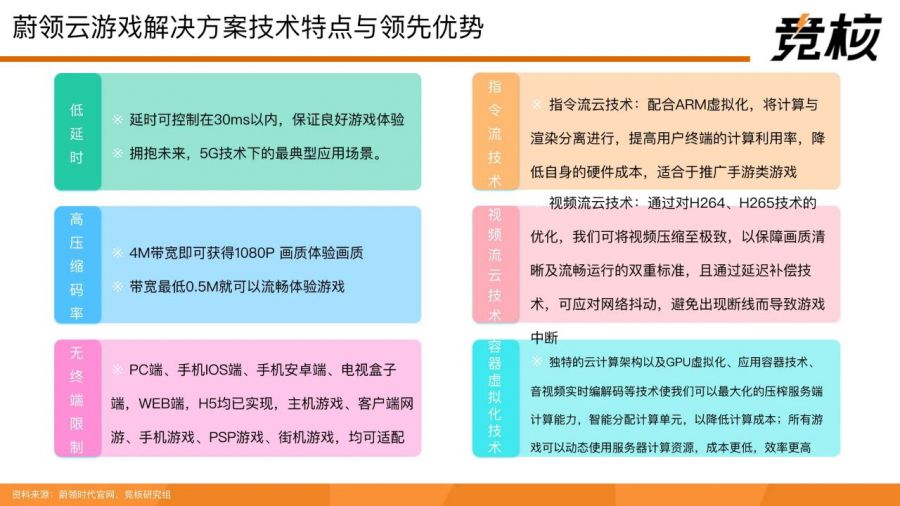 71頁量子透析中國雲遊戲中場戰事