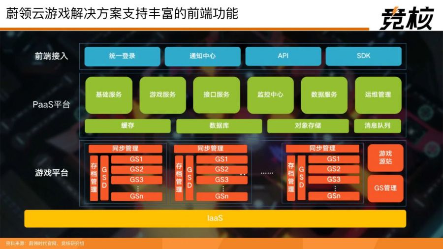 71頁量子透析中國雲遊戲中場戰事