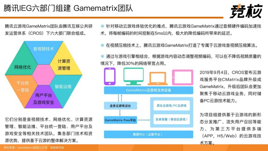 71頁量子透析中國雲遊戲中場戰事