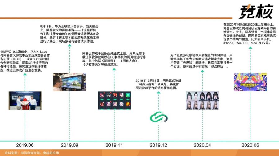 71頁量子透析中國雲遊戲中場戰事