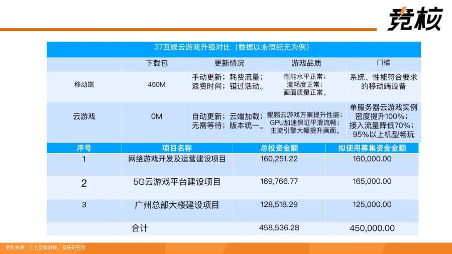 71頁量子透析中國雲遊戲中場戰事