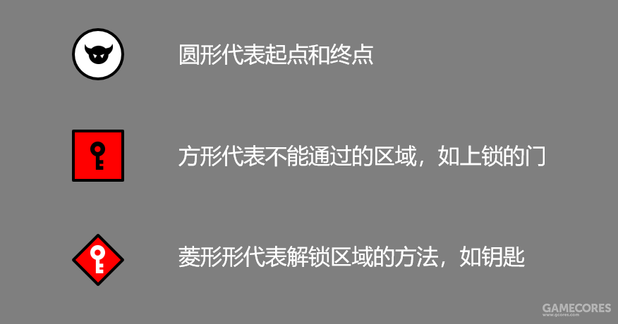 從《縮小帽》分析塞爾達系列的關卡結構