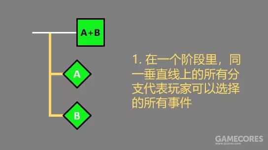 從《縮小帽》分析塞爾達系列的關卡結構