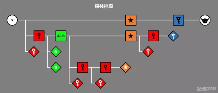 從《縮小帽》分析塞爾達系列的關卡結構