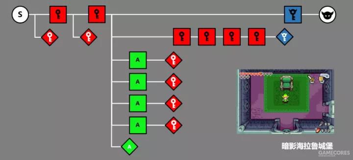 從《縮小帽》分析塞爾達系列的關卡結構