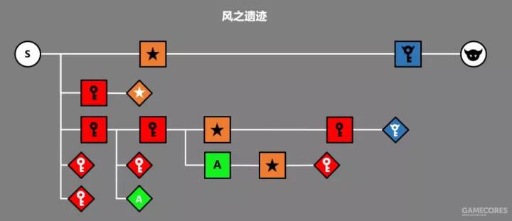 從《縮小帽》分析塞爾達系列的關卡結構