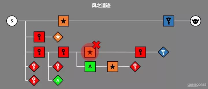 從《縮小帽》分析塞爾達系列的關卡結構