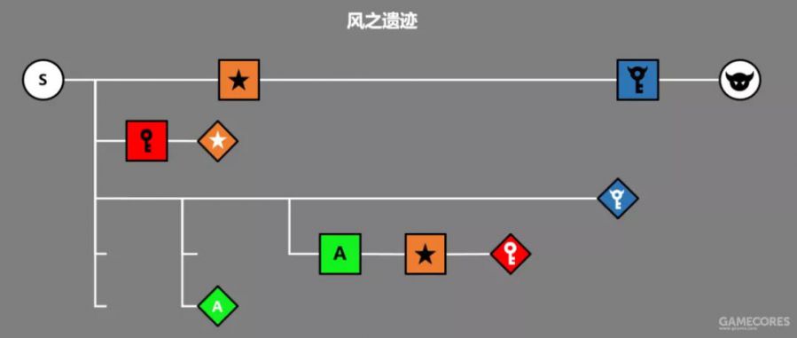 從《縮小帽》分析塞爾達系列的關卡結構